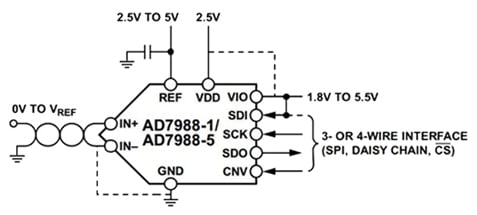 A typical implementation using the AD7988 SAR ADC